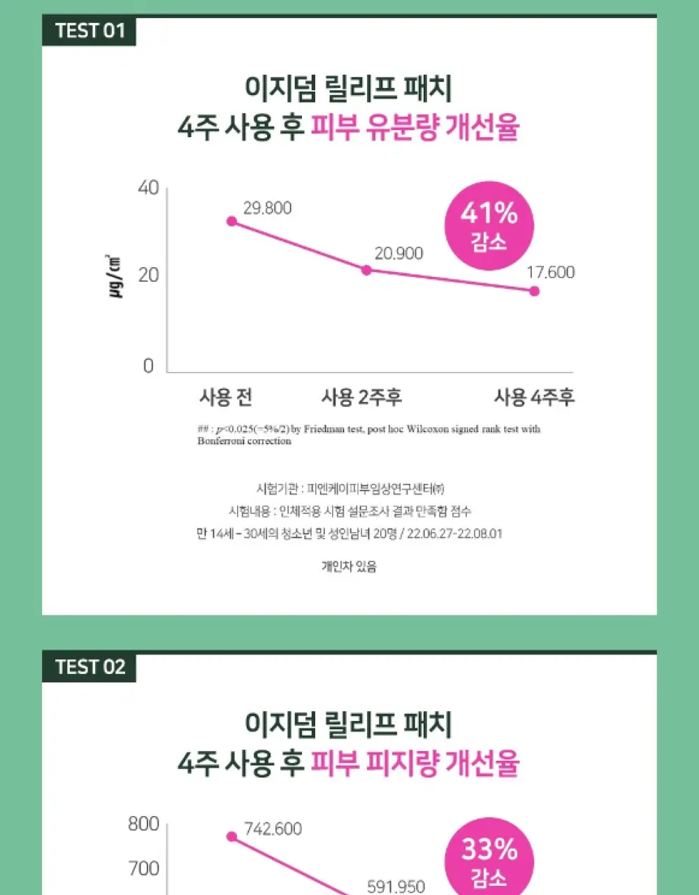 [단하루 초특가/약국 1등] 대웅제약 이지덤 스팟패치 골라담기 택1 (퀵카밍/뷰티/PDRN 주름/릴리프) 트러블패치 상세페이지 55